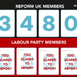 How close is Reform to Labour Membership?